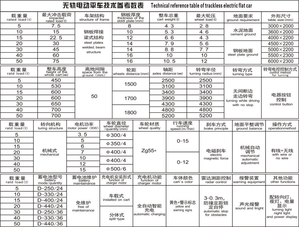 無(wú)軌車參數(shù)表.JPG